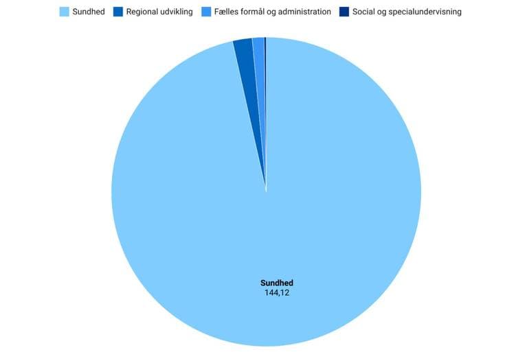 Sarah Rothkegel Sternberg/Datawrapper
