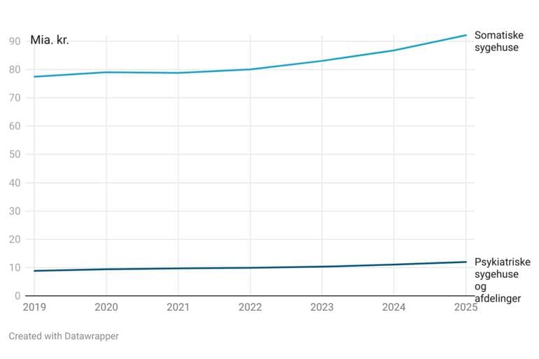 Sarah Rothkegel Sternberg/Datawrapper